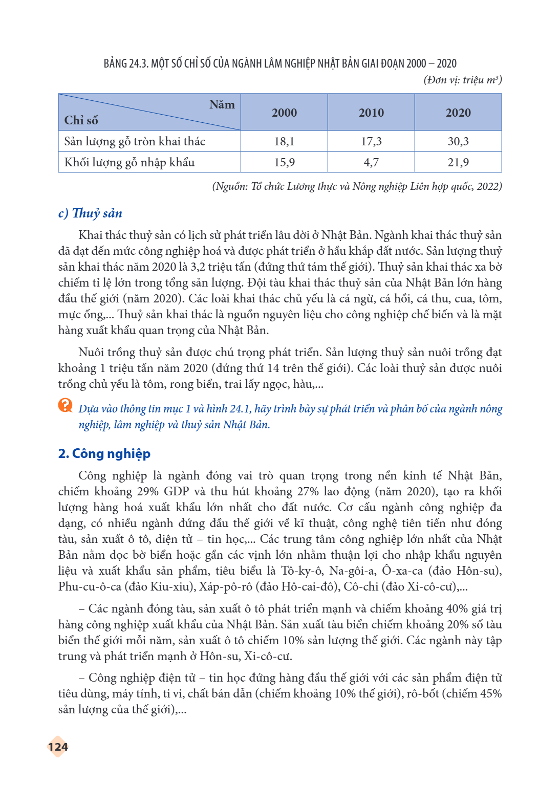 Trang 125