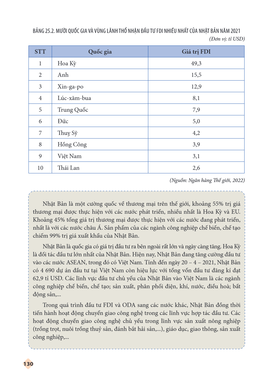 Trang 131