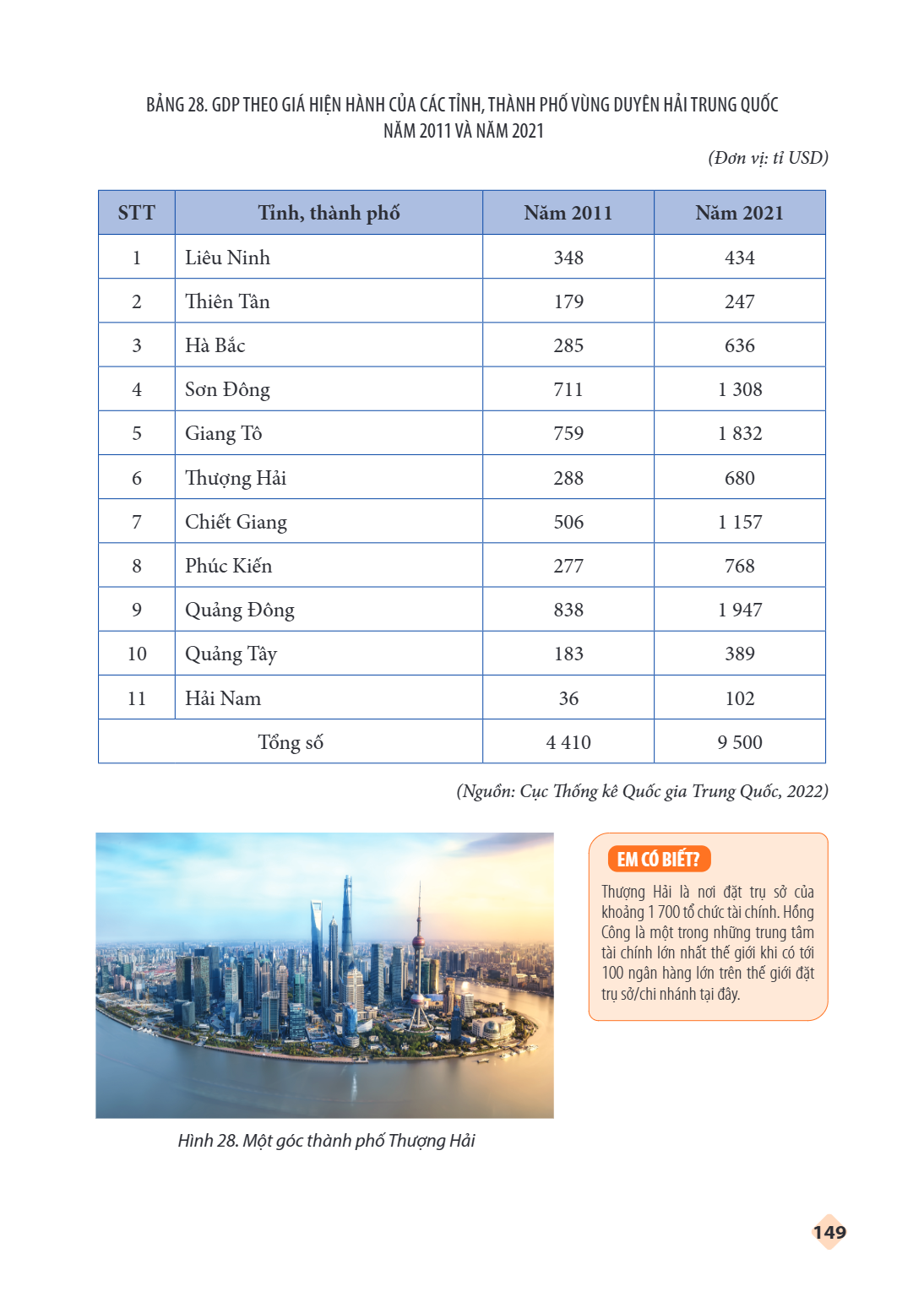 Trang 150