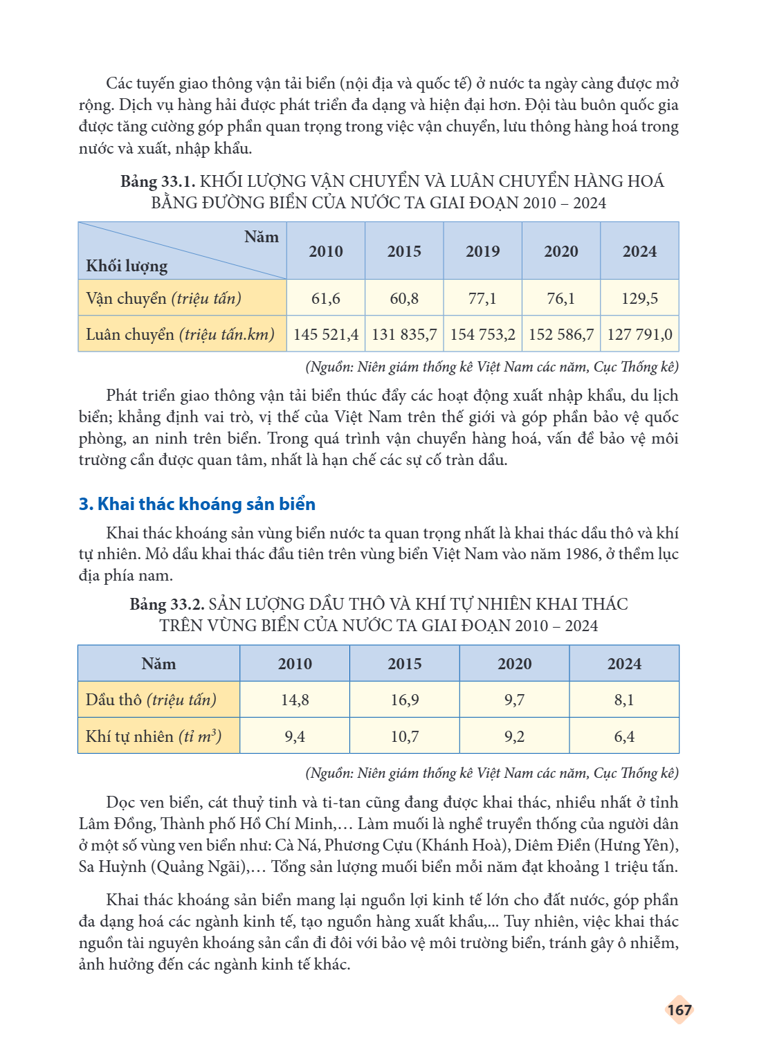 Trang 168